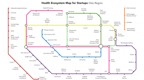 Oslo Health Ecosystem Mapping
