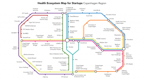 Copenhagen Health Ecosystem Mapping
