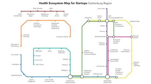 Gothenburg Health Ecosystem Mapping