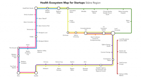 Skane Health Ecosystem Mapping
