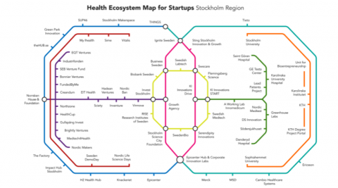 Stockholm Health Ecosystem Mapping