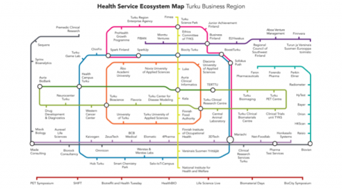 Turku Health Ecosystem Mapping