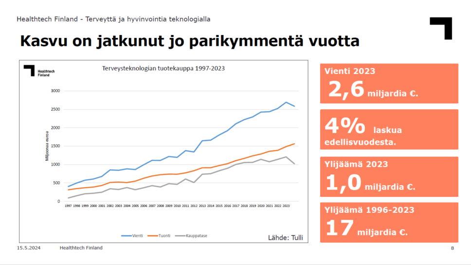 Vienti 2023